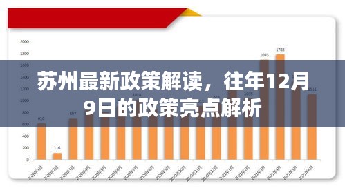 苏州最新政策解读，往年亮点解析与最新动态聚焦