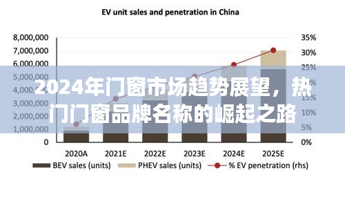 2024年门窗市场趋势展望，热门品牌崛起之路探究