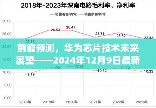 华为芯片技术前瞻，未来展望与最新信息解析（2024年视角）