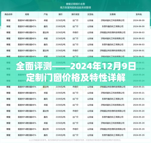 2024年门窗定制详解，价格、特性全面解析