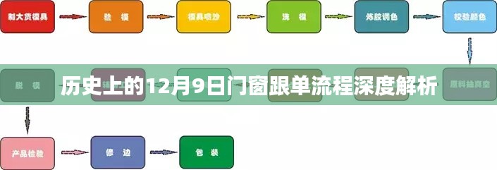 历史上的门窗跟单流程深度解析，聚焦12月9日变迁与发展