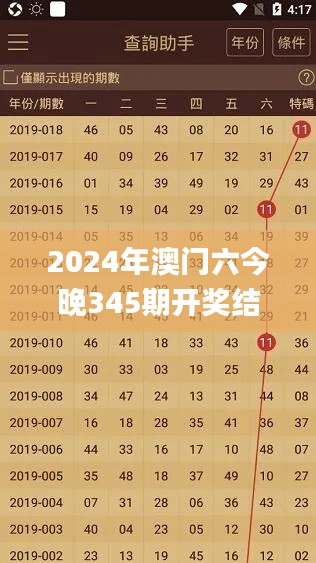 2024年澳门六今晚345期开奖结果,准确资料解释定义_Tablet2.469