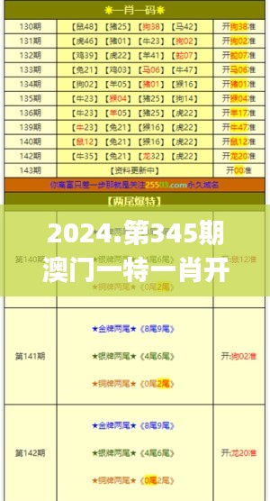 2024.第345期澳门一特一肖开奖,最新核心解答落实_VIP5.198