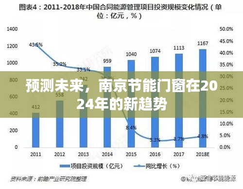 南京节能门窗未来趋势展望，2024年发展新动向预测