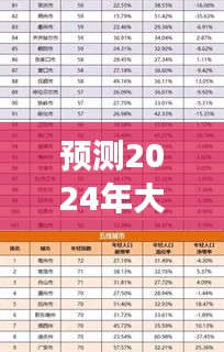 2024年大厂划入北京预测，城市发展的新动向及其深远影响