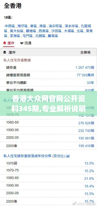 香港大众网官网公开资料345期,专业解析说明_ChromeOS1.448