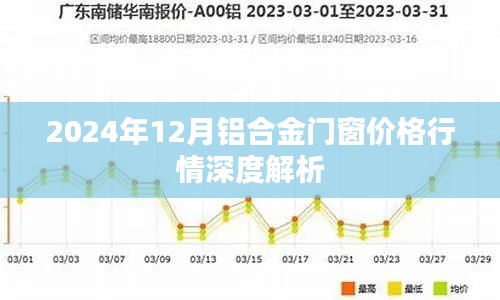 2024年铝合金门窗价格行情深度解析