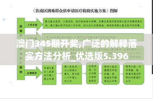 澳门345期开奖,广泛的解释落实方法分析_优选版5.396