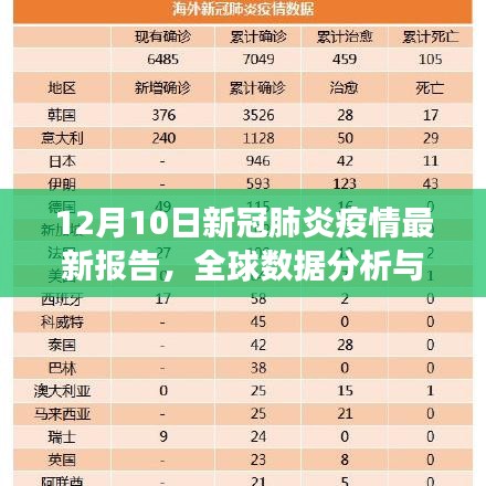 全球新冠肺炎疫情最新报告，数据分析与趋势观察（12月10日更新）