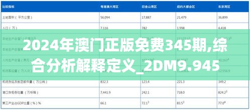 2024年澳门正版免费345期,综合分析解释定义_2DM9.945