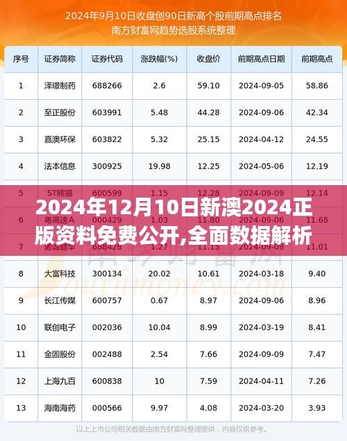 2024年12月10日新澳2024正版资料免费公开,全面数据解析执行_macOS2.702