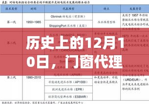 美之选门窗代理品牌的发展历程，回望历史上的12月10日