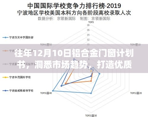 洞悉市场趋势，制定铝合金门窗计划书，优质门窗方案打造指南