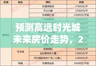 高远时光城未来房价走势预测，2024年最新房价分析