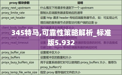 345特马,可靠性策略解析_标准版5.932