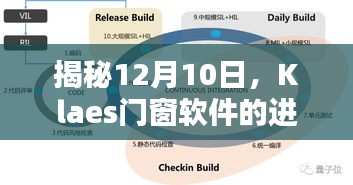 揭秘，Klaes门窗软件的进阶之路（12月10日特辑）