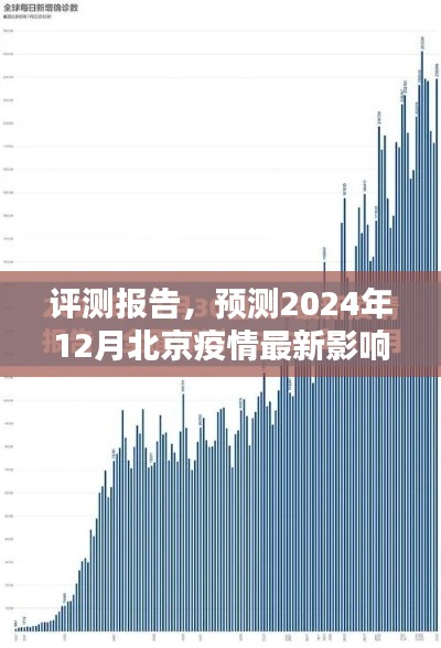 北京疫情最新影响深度解析及预测报告（至2024年12月）