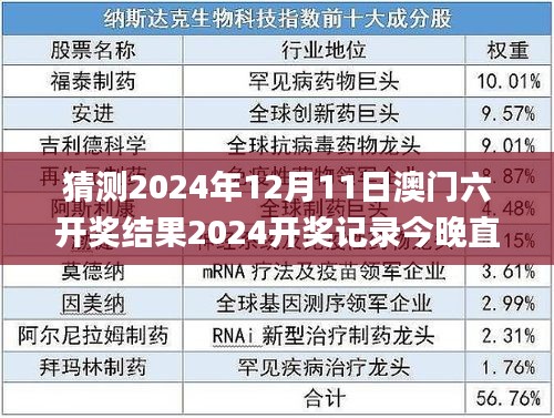 猜测2024年12月11日澳门六开奖结果2024开奖记录今晚直播,数据支持执行方案_3D9.344