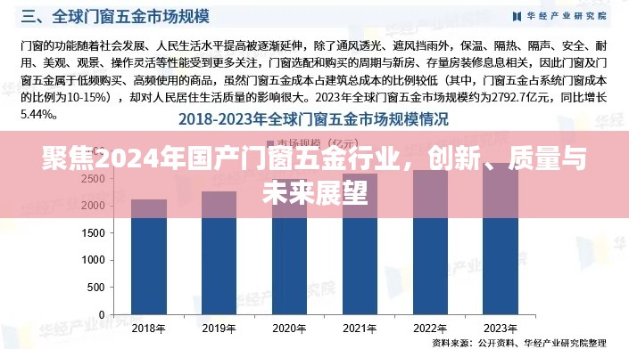 2024年国产门窗五金行业展望，创新、质量与未来发展趋势