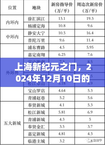 上海新纪元之门，城市脉动与未来展望（2024年12月10日）