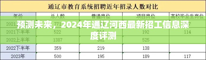 2024年通辽河西招工信息深度评测与展望，未来招工趋势预测