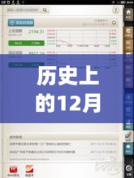 历史上的12月10日，海象理财吧最新消息深度解读与评测