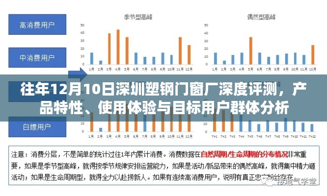 往年12月10日深圳塑钢门窗厂全面解析，产品特性、用户体验与目标用户群体探讨