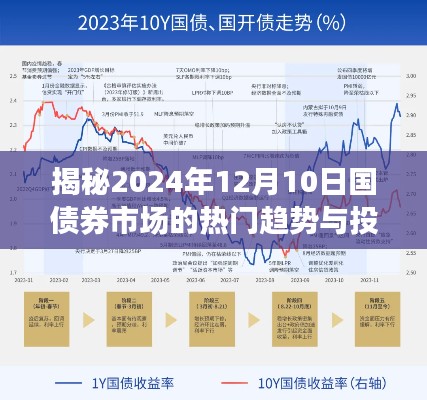 揭秘国债券市场未来趋势，2024年12月10日的热门趋势与投资机遇探讨