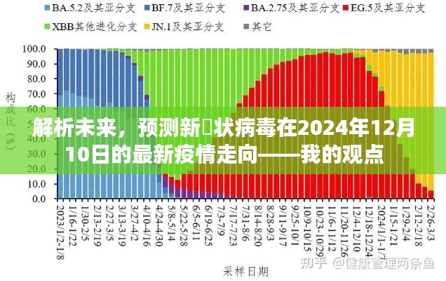 解析未来，预测新冦状病毒在2024年疫情走向的独特观点分析