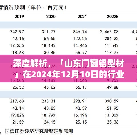 深度解析，山东门窗铝型材行业展望与产品评测报告（2024年12月）