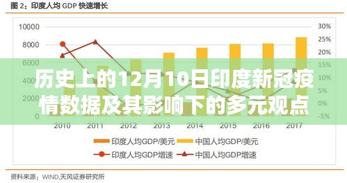 印度新冠疫情历史数据解析与多元观点分析，聚焦十二月十日的影响与反思