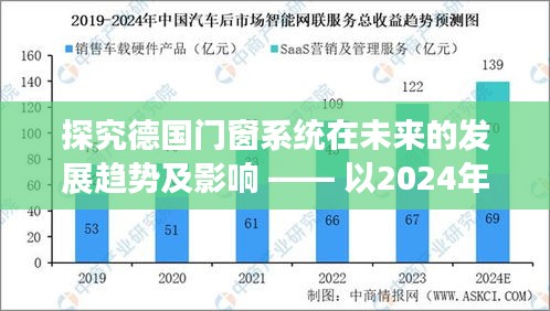 德国门窗系统在未来的发展趋势及影响分析 —— 2024年观察报告