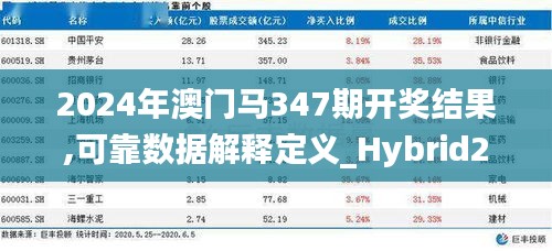 2024年澳门马347期开奖结果,可靠数据解释定义_Hybrid2.241