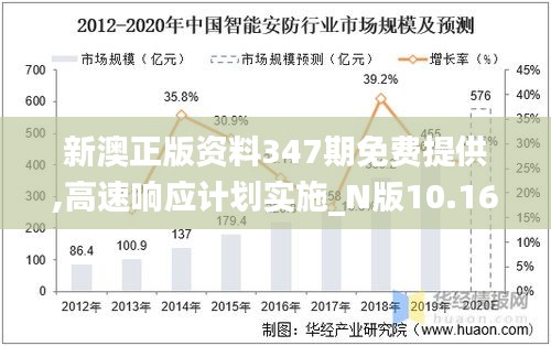 新澳正版资料347期免费提供,高速响应计划实施_N版10.166