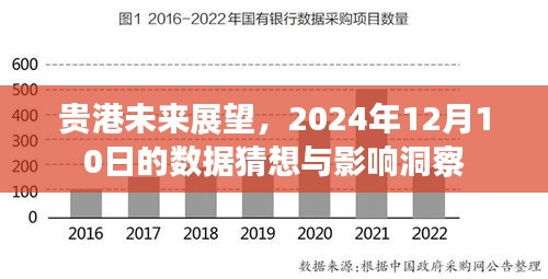 贵港未来展望，2024年数据猜想与影响洞察