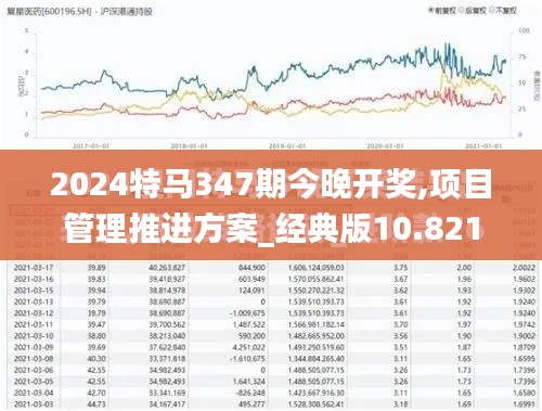 2024特马347期今晚开奖,项目管理推进方案_经典版10.821