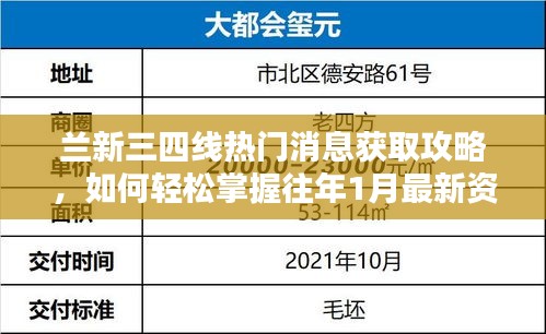 兰新三四线最新资讯获取攻略，轻松掌握往年一月最新消息