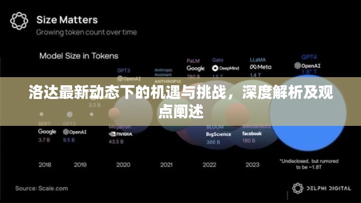 洛达最新动态下的机遇与挑战，深度解析与观点阐述