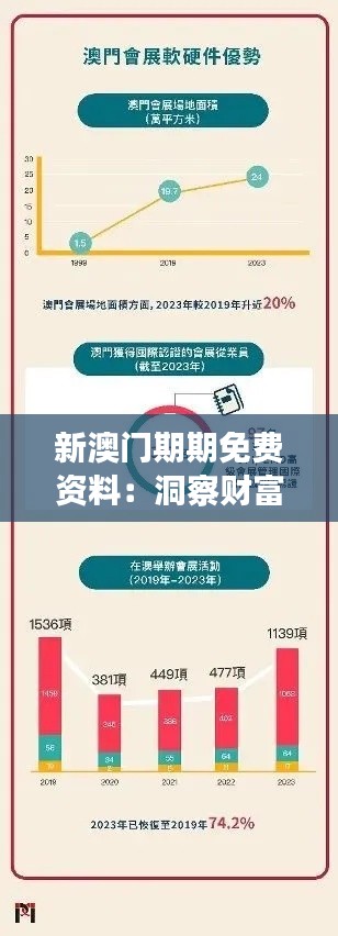 新澳门期期免费资料：洞察财富增长的秘诀