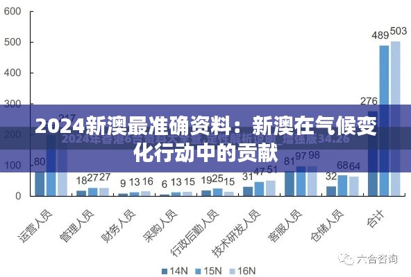 2024新澳最准确资料：新澳在气候变化行动中的贡献