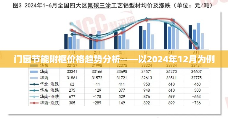 门窗节能附框价格趋势分析，以未来视角洞察2024年市场动向