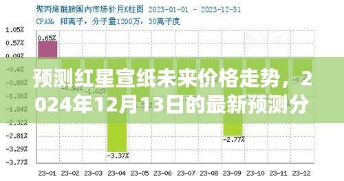 红星宣纸未来价格走势预测，2024年最新分析报告