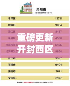 开封西区最新房价风向标重磅更新，全面解析房价表（2024年12月）