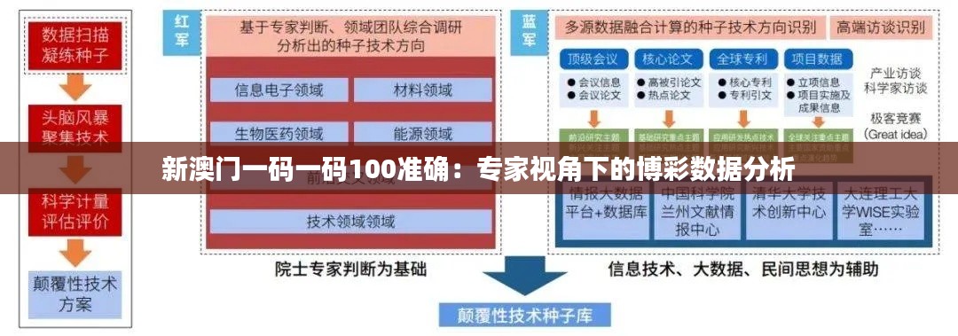 新澳门一码一码100准确：专家视角下的博彩数据分析