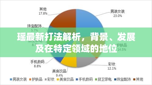 瑶最新打法深度解析，背景、发展与领域地位探讨