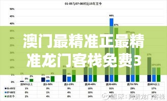 澳门最精准正最精准龙门客栈免费348期：精准预测，让每一分钱都值