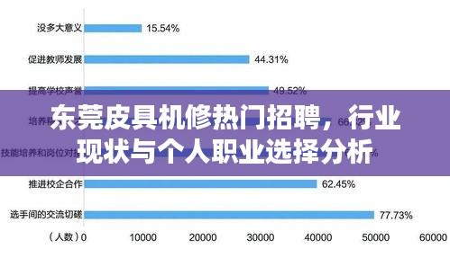 东莞皮具机修行业招聘与个人职业选择分析，行业现状及其热门职位探讨