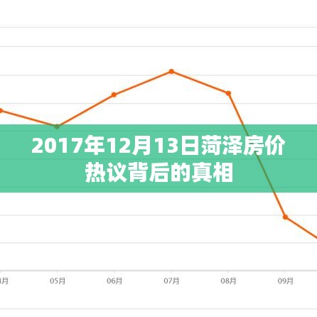 揭秘菏泽房价热议背后的真相，深度解析背后的因素与影响