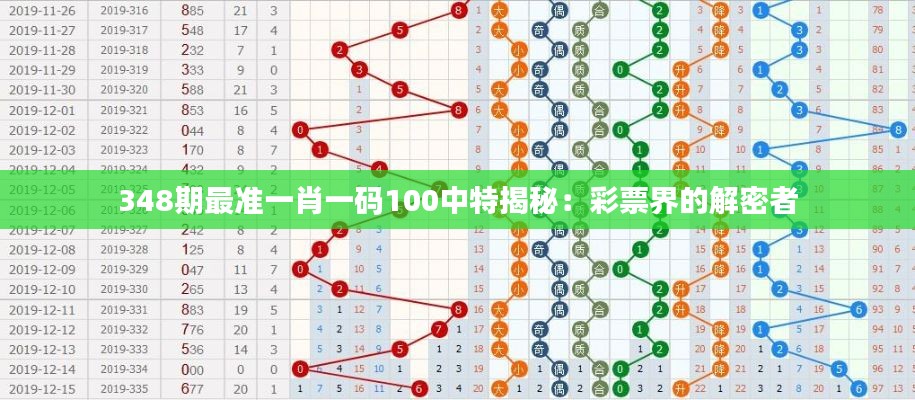 348期最准一肖一码100中特揭秘：彩票界的解密者