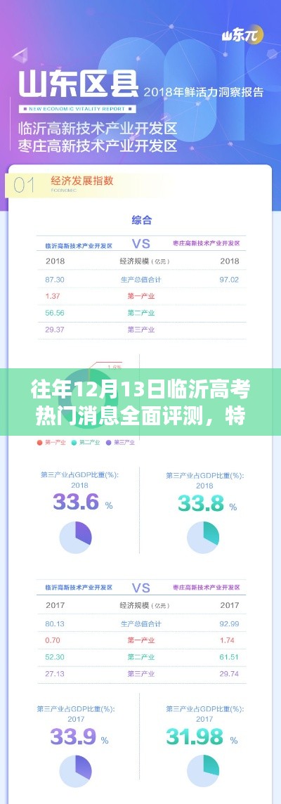 往年高考热点聚焦，临沂高考消息评测报告——特点、体验、竞品对比及用户群体深度解析